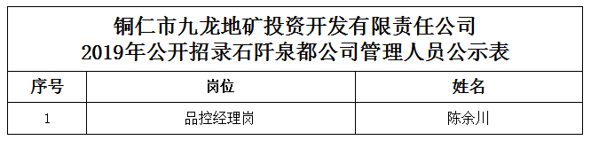 2019年關于擬錄用人員的公示